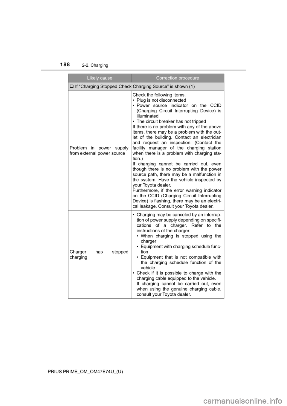 TOYOTA PRIUS PRIME 2022 Owners Manual 188
PRIUS PRIME_OM_OM47E74U_(U)
2-2. Charging
If “Charging Stopped Check Char ging Source” is shown (1)
Problem in power supply
from external power source
Check the following items.
• Plug TOYOTA PRIUS PRIME 2022 Owners Manual 188
PRIUS PRIME_OM_OM47E74U_(U)
2-2. Charging
If “Charging Stopped Check Char ging Source” is shown (1)
Problem in power supply
from external power source
Check the following items.
• Plug