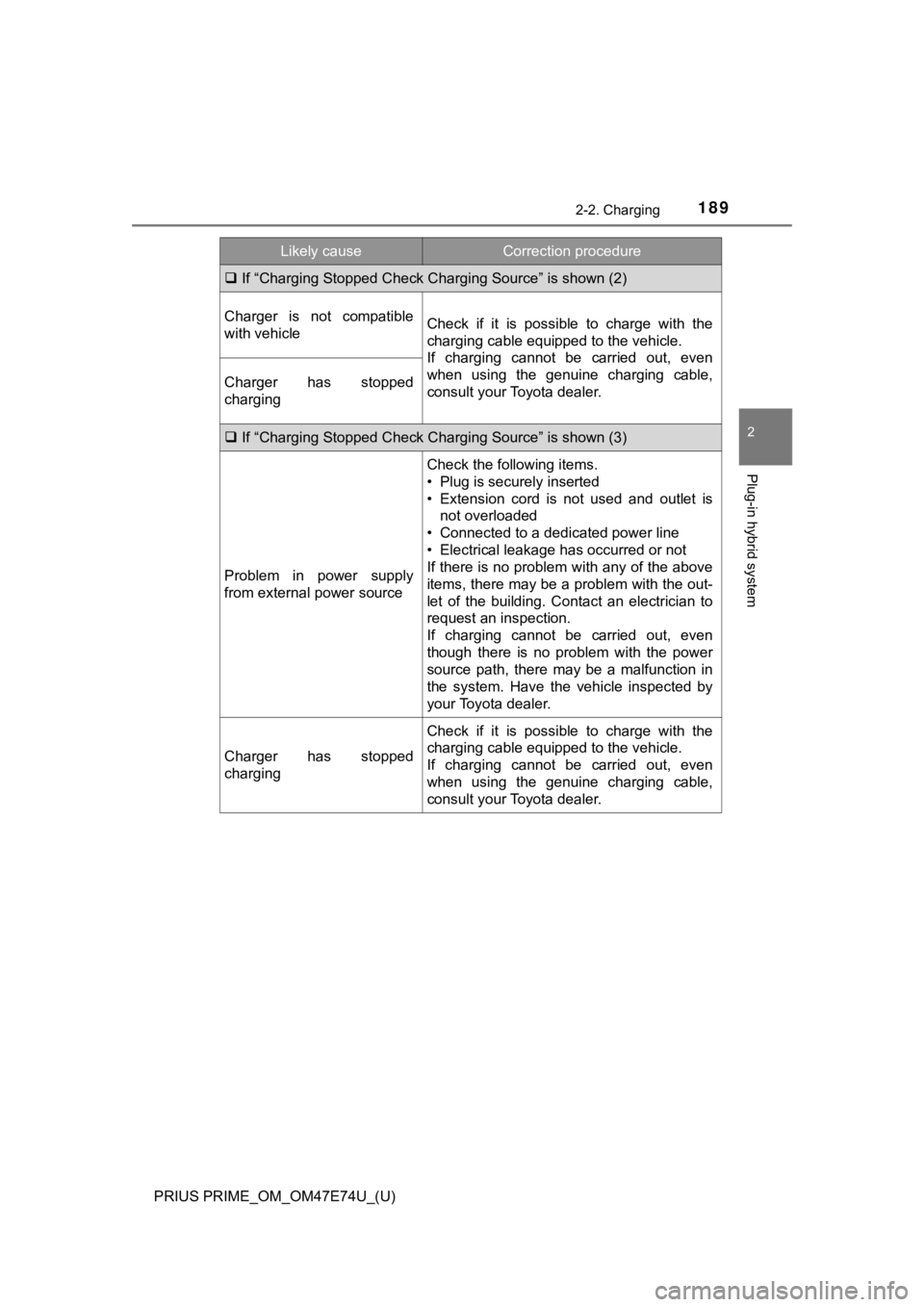 TOYOTA PRIUS PRIME 2022 Owners Manual PRIUS PRIME_OM_OM47E74U_(U)
1892-2. Charging
2
Plug-in hybrid system
If “Charging Stopped Check Char ging Source” is shown (2)
Charger is not compatible
with vehicleCheck if it is possib TOYOTA PRIUS PRIME 2022 Owners Manual PRIUS PRIME_OM_OM47E74U_(U)
1892-2. Charging
2
Plug-in hybrid system
If “Charging Stopped Check Char ging Source” is shown (2)
Charger is not compatible
with vehicleCheck if it is possib