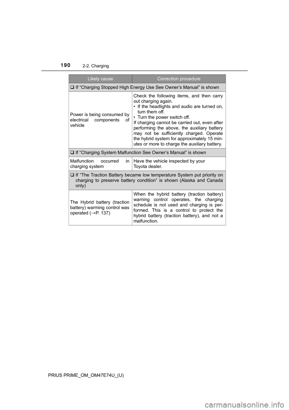 TOYOTA PRIUS PRIME 2022 Owners Manual 190
PRIUS PRIME_OM_OM47E74U_(U)
2-2. Charging
If “Charging Stopped High Energy Use See Owner’s Manual” is sho wn
Power is being consumed by
electrical components of
vehicle
Check the foll TOYOTA PRIUS PRIME 2022 Owners Manual 190
PRIUS PRIME_OM_OM47E74U_(U)
2-2. Charging
If “Charging Stopped High Energy Use See Owner’s Manual” is sho wn
Power is being consumed by
electrical components of
vehicle
Check the foll