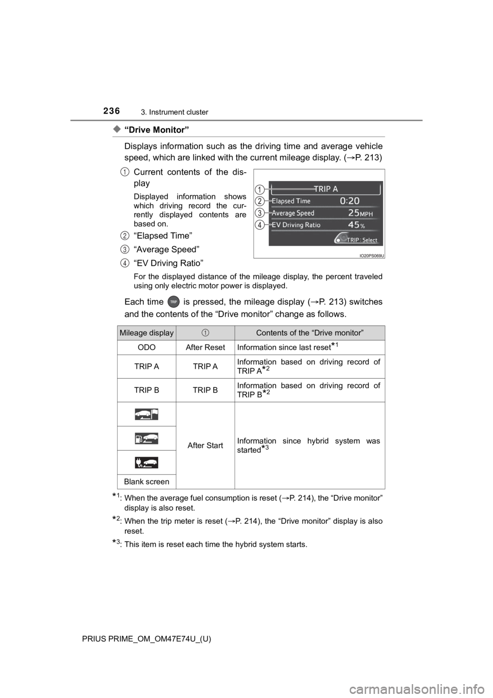 TOYOTA PRIUS PRIME 2022 Owners Manual 236
PRIUS PRIME_OM_OM47E74U_(U)
3. Instrument cluster
◆“Drive Monitor”
Displays information such as the driving time and average vehicle
speed, which are linked with the current mileag TOYOTA PRIUS PRIME 2022 Owners Manual 236
PRIUS PRIME_OM_OM47E74U_(U)
3. Instrument cluster
◆“Drive Monitor”
Displays information such as the driving time and average vehicle
speed, which are linked with the current mileag