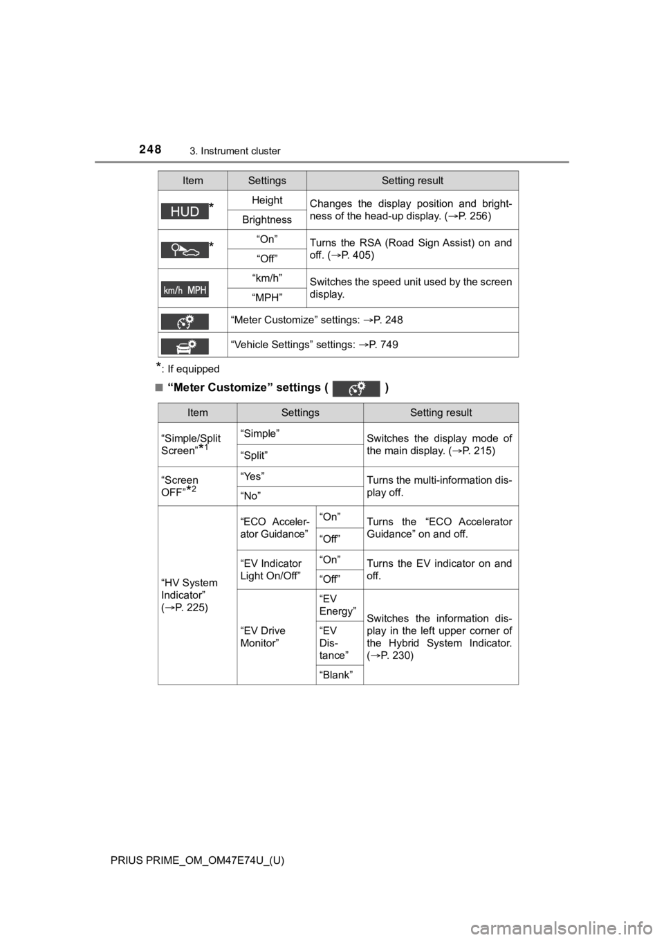 TOYOTA PRIUS PRIME 2022 Owners Manual 248
PRIUS PRIME_OM_OM47E74U_(U)
3. Instrument cluster
*: If equipped
■
“Meter Customize” settings ( )
*HeightChanges the display position and bright-
ness of the head-up display. ( P. TOYOTA PRIUS PRIME 2022 Owners Manual 248
PRIUS PRIME_OM_OM47E74U_(U)
3. Instrument cluster
*: If equipped
■
“Meter Customize” settings ( )
*HeightChanges the display position and bright-
ness of the head-up display. ( P.