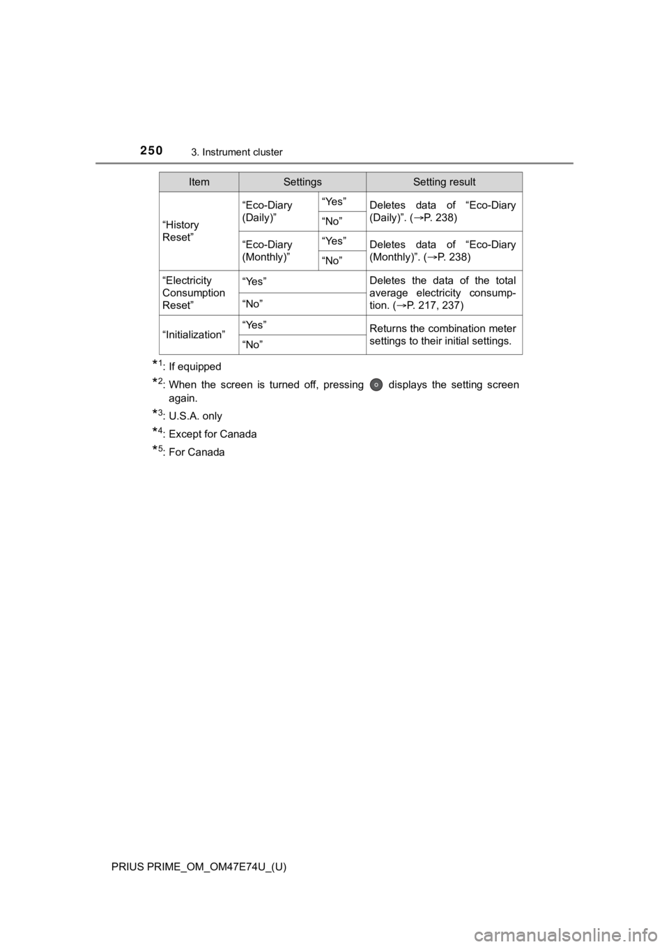 TOYOTA PRIUS PRIME 2022 Owners Manual 250
PRIUS PRIME_OM_OM47E74U_(U)
3. Instrument cluster
*1: If equipped
*2: When the screen is turned off, pressing displays the setting screen
again.
*3: U.S.A. only
*4: Except for Canada
*5 TOYOTA PRIUS PRIME 2022 Owners Manual 250
PRIUS PRIME_OM_OM47E74U_(U)
3. Instrument cluster
*1: If equipped
*2: When the screen is turned off, pressing displays the setting screen
again.
*3: U.S.A. only
*4: Except for Canada
*5