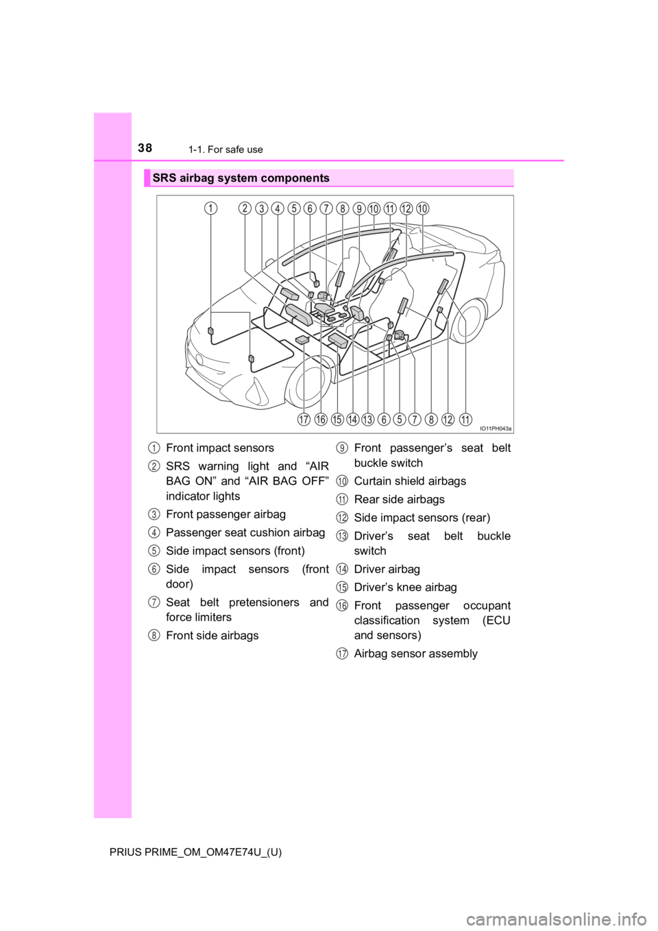 TOYOTA PRIUS PRIME 2022 Owners Guide 381-1. For safe use
PRIUS PRIME_OM_OM47E74U_(U)
SRS airbag system components
Front impact sensors
SRS  warning  light  and  “AIR
BAG ON” and “AIR BAG OFF”
indicator lights
Front passenger airb