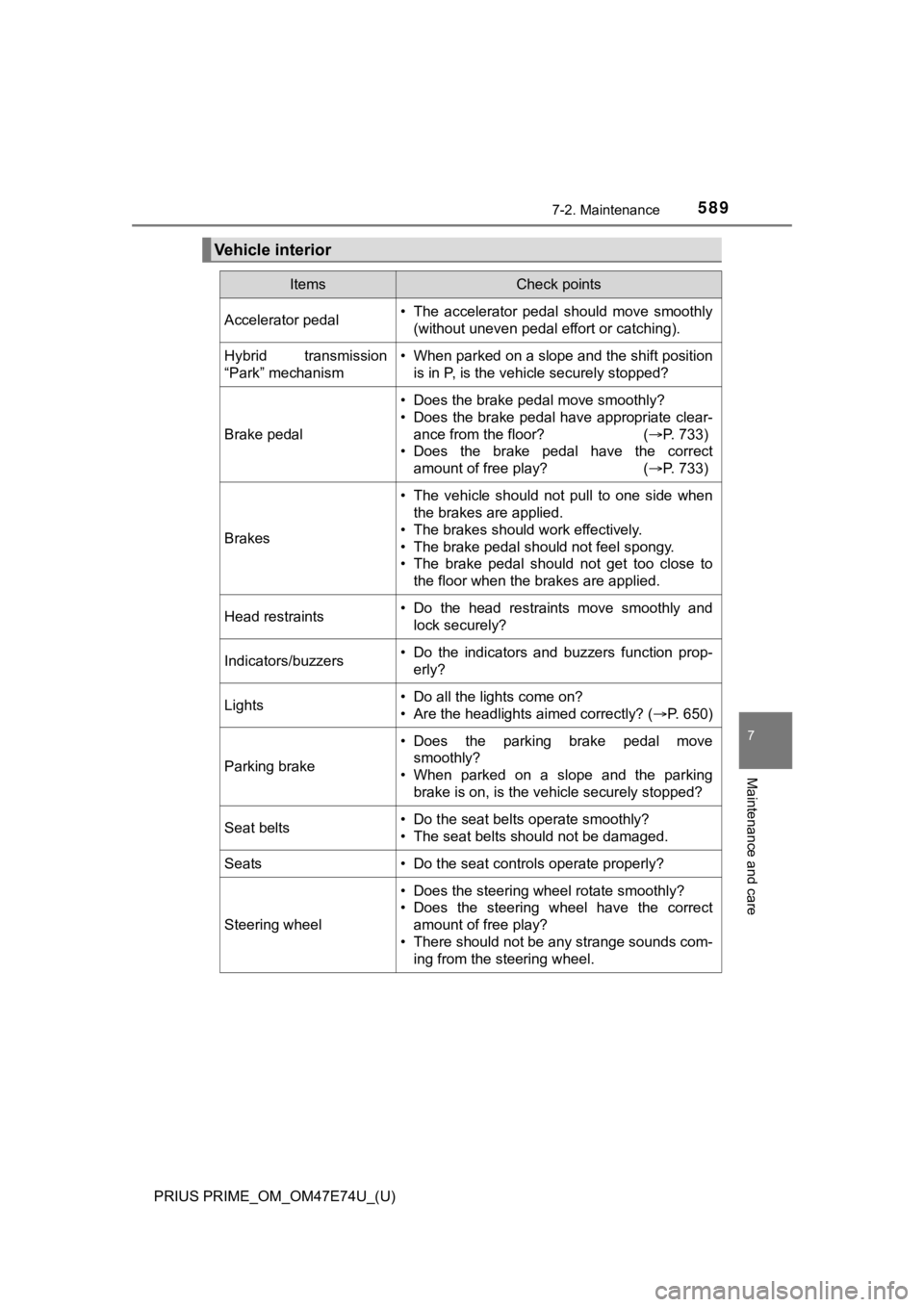 TOYOTA PRIUS PRIME 2022 Owners Manual PRIUS PRIME_OM_OM47E74U_(U)
5897-2. Maintenance
7
Maintenance and care
Vehicle interior
ItemsCheck points
Accelerator pedal• The accelerator pedal should move smoothly(without uneven pedal effo TOYOTA PRIUS PRIME 2022 Owners Manual PRIUS PRIME_OM_OM47E74U_(U)
5897-2. Maintenance
7
Maintenance and care
Vehicle interior
ItemsCheck points
Accelerator pedal• The accelerator pedal should move smoothly(without uneven pedal effo