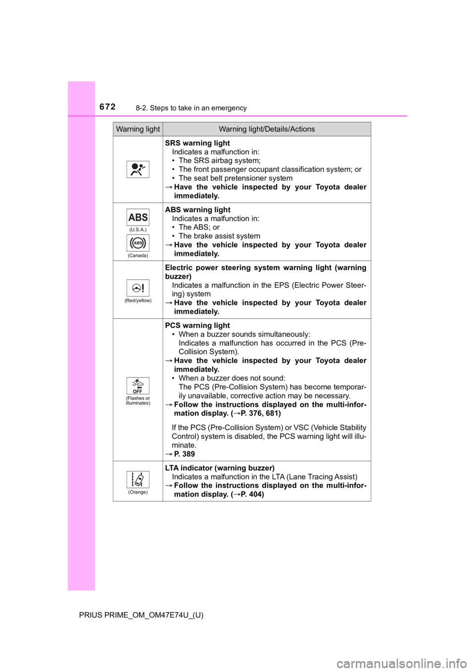 TOYOTA PRIUS PRIME 2022 Owners Manual 6728-2. Steps to take in an emergency
PRIUS PRIME_OM_OM47E74U_(U)
SRS warning lightIndicates a malfunction in:
• The SRS airbag system;
• The front passenger occupant classification system; or
• TOYOTA PRIUS PRIME 2022 Owners Manual 6728-2. Steps to take in an emergency
PRIUS PRIME_OM_OM47E74U_(U)
SRS warning lightIndicates a malfunction in:
• The SRS airbag system;
• The front passenger occupant classification system; or
•