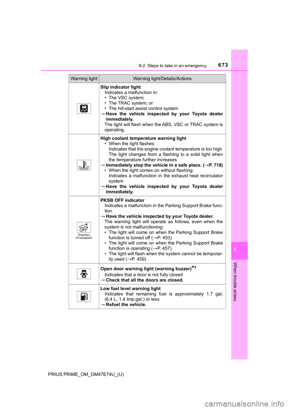TOYOTA PRIUS PRIME 2022 Owners Manual 6738-2. Steps to take in an emergency
PRIUS PRIME_OM_OM47E74U_(U)
8
When trouble arises
Slip indicator lightIndicates a malfunction in:
• The VSC system;
• The TRAC system; or
• The hill-start a TOYOTA PRIUS PRIME 2022 Owners Manual 6738-2. Steps to take in an emergency
PRIUS PRIME_OM_OM47E74U_(U)
8
When trouble arises
Slip indicator lightIndicates a malfunction in:
• The VSC system;
• The TRAC system; or
• The hill-start a