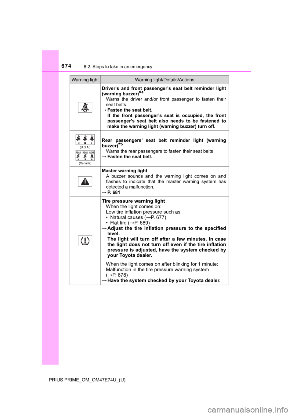 TOYOTA PRIUS PRIME 2022 Owners Manual 6748-2. Steps to take in an emergency
PRIUS PRIME_OM_OM47E74U_(U)
Driver’s and front passenger’s seat belt reminder light
(warning buzzer)
*4
Warns the driver and/or front passenger t TOYOTA PRIUS PRIME 2022 Owners Manual 6748-2. Steps to take in an emergency
PRIUS PRIME_OM_OM47E74U_(U)
Driver’s and front passenger’s seat belt reminder light
(warning buzzer)
*4
Warns the driver and/or front passenger t