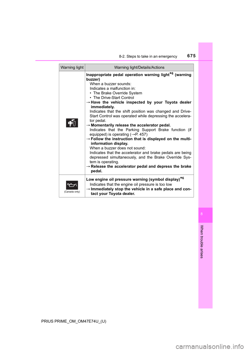 TOYOTA PRIUS PRIME 2022 Owners Manual 6758-2. Steps to take in an emergency
PRIUS PRIME_OM_OM47E74U_(U)
8
When trouble arises
Inappropriate pedal operation warning light*6 (warning
buzzer) When a buzzer sounds:
Indicates a malfunction TOYOTA PRIUS PRIME 2022 Owners Manual 6758-2. Steps to take in an emergency
PRIUS PRIME_OM_OM47E74U_(U)
8
When trouble arises
Inappropriate pedal operation warning light*6 (warning
buzzer) When a buzzer sounds:
Indicates a malfunction