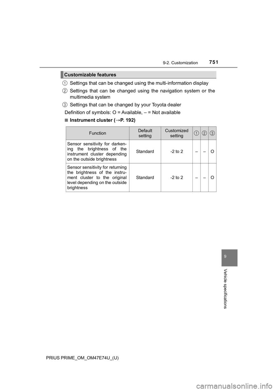 TOYOTA PRIUS PRIME 2022 Owners Manual PRIUS PRIME_OM_OM47E74U_(U)
7519-2. Customization
9
Vehicle specifications
Settings that can be changed using the multi-information display
Settings that can be changed usin g the navigation s TOYOTA PRIUS PRIME 2022 Owners Manual PRIUS PRIME_OM_OM47E74U_(U)
7519-2. Customization
9
Vehicle specifications
Settings that can be changed using the multi-information display
Settings that can be changed usin g the navigation s