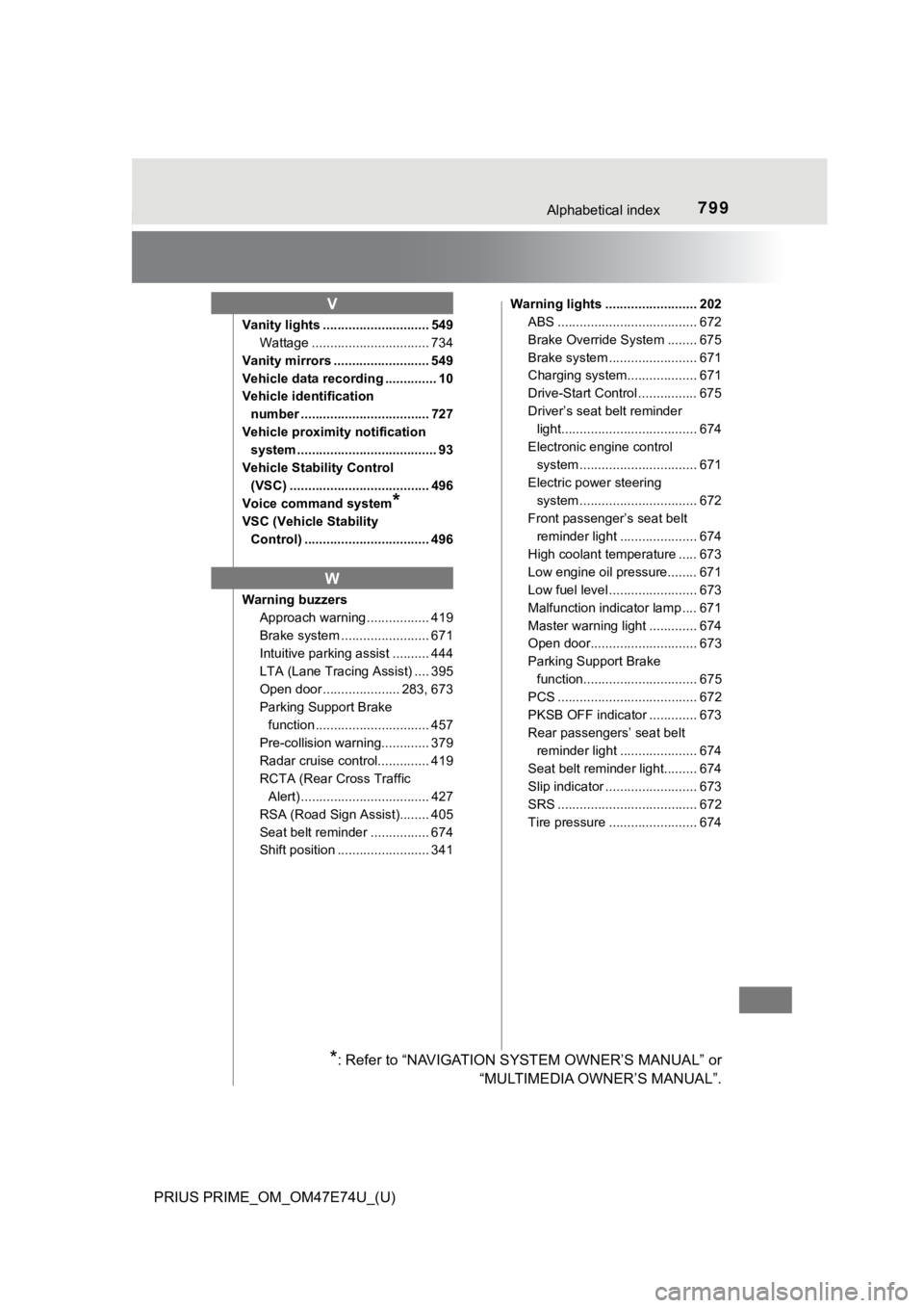 TOYOTA PRIUS PRIME 2022 Owners Manual 799Alphabetical index
PRIUS PRIME_OM_OM47E74U_(U)
Vanity lights ............................. 549Wattage ................................ 734
Vanity mirrors .......................... 549
Vehicle data TOYOTA PRIUS PRIME 2022 Owners Manual 799Alphabetical index
PRIUS PRIME_OM_OM47E74U_(U)
Vanity lights ............................. 549Wattage ................................ 734
Vanity mirrors .......................... 549
Vehicle data