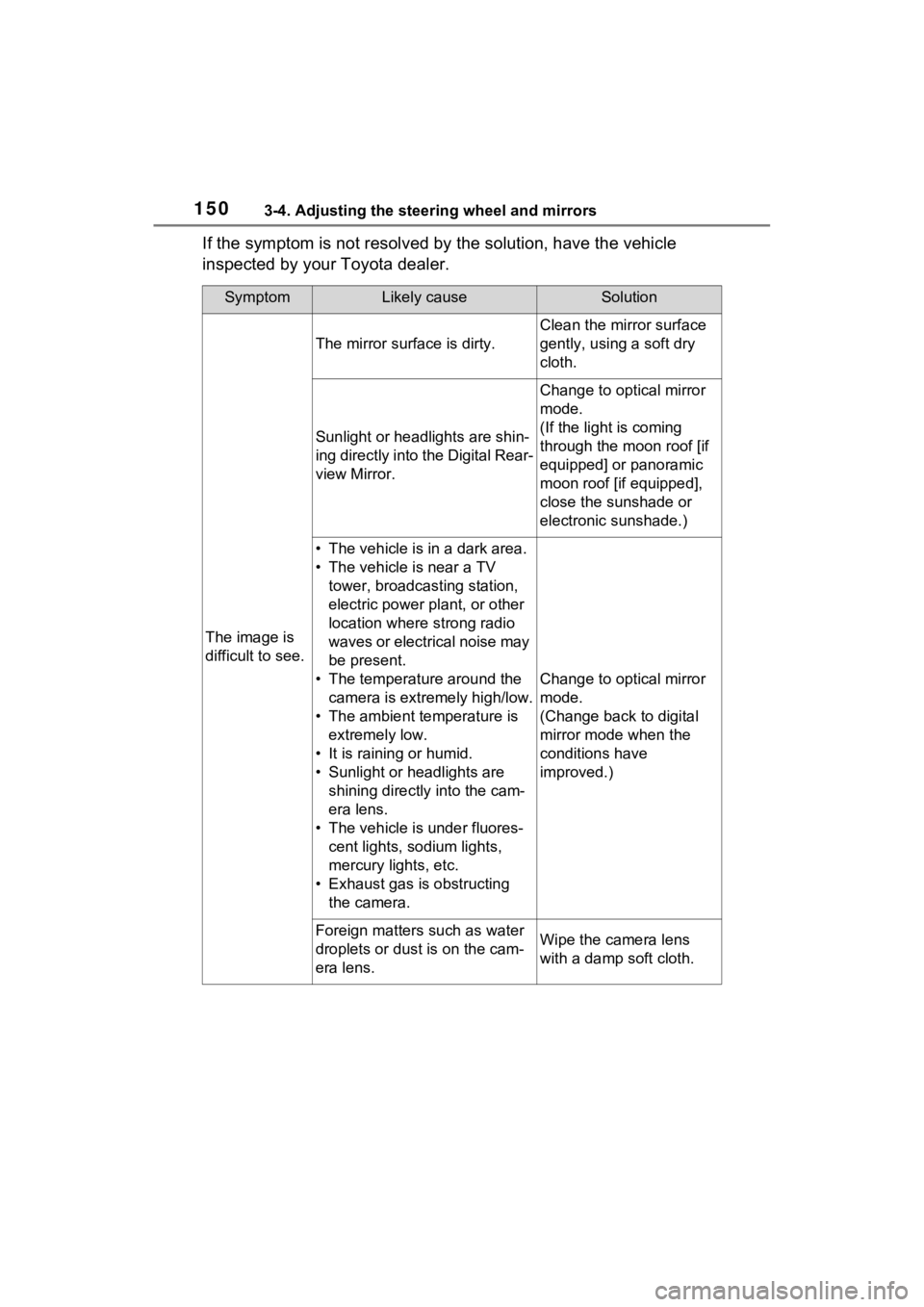 TOYOTA RAV4 2022 Owners Manual 1503-4. Adjusting the steering wheel and mirrors
If the symptom is not resolved by the solution, have the vehicle
inspected by your Toyota dealer.
SymptomLikely causeSolution
The image is
difficult TOYOTA RAV4 2022 Owners Manual 1503-4. Adjusting the steering wheel and mirrors
If the symptom is not resolved by the solution, have the vehicle
inspected by your Toyota dealer.
SymptomLikely causeSolution
The image is
difficult