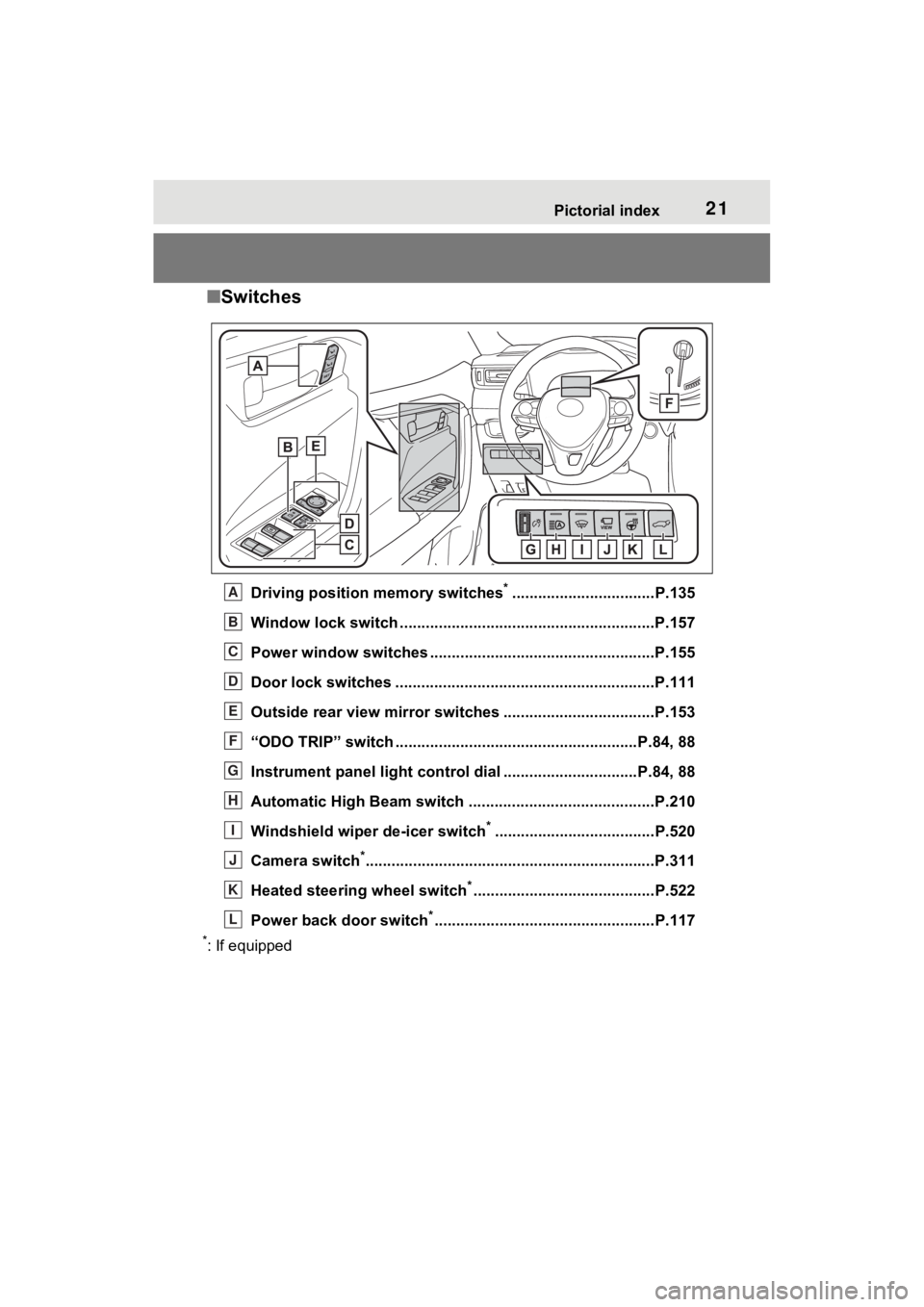 TOYOTA RAV4 2022 Owners Manual 21Pictorial index
■Switches
Driving position memory switches*.................................P.135
Window lock switch ............................................. ..............P.157
Power window TOYOTA RAV4 2022 Owners Manual 21Pictorial index
■Switches
Driving position memory switches*.................................P.135
Window lock switch ............................................. ..............P.157
Power window