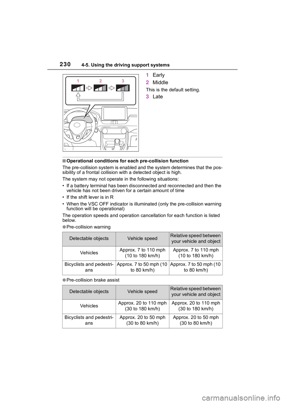 TOYOTA RAV4 2022 Owners Manual 2304-5. Using the driving support systems
1Early
2 Middle
This is the default setting.
3Late
■Operational conditions for e ach pre-collision function
The pre-collision syst em is enabled and the sys TOYOTA RAV4 2022 Owners Manual 2304-5. Using the driving support systems
1Early
2 Middle
This is the default setting.
3Late
■Operational conditions for e ach pre-collision function
The pre-collision syst em is enabled and the sys