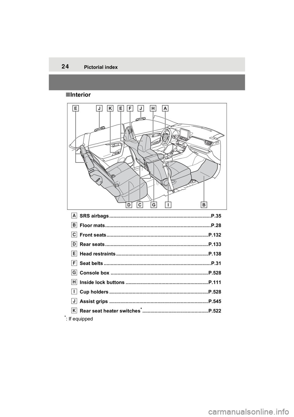 TOYOTA RAV4 2022 Owners Manual 24Pictorial index
■Interior
SRS airbags .................................................... ......................P.35
Floor mats..................................................... .............. TOYOTA RAV4 2022 Owners Manual 24Pictorial index
■Interior
SRS airbags .................................................... ......................P.35
Floor mats..................................................... ..............