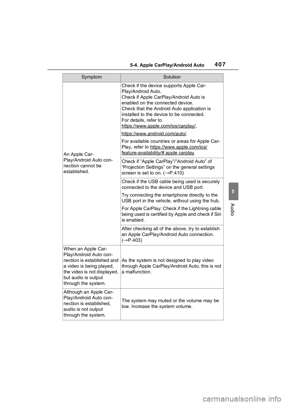 TOYOTA RAV4 2022 User Guide 4075-4. Apple CarPlay/Android Auto
5
Audio
SymptomSolution
An Apple Car-
Play/Android Auto con-
nection cannot be
established.
Check if the device supports Apple Car-
Play/Android Auto.
Check if Appl TOYOTA RAV4 2022 User Guide 4075-4. Apple CarPlay/Android Auto
5
Audio
SymptomSolution
An Apple Car-
Play/Android Auto con-
nection cannot be
established.
Check if the device supports Apple Car-
Play/Android Auto.
Check if Appl