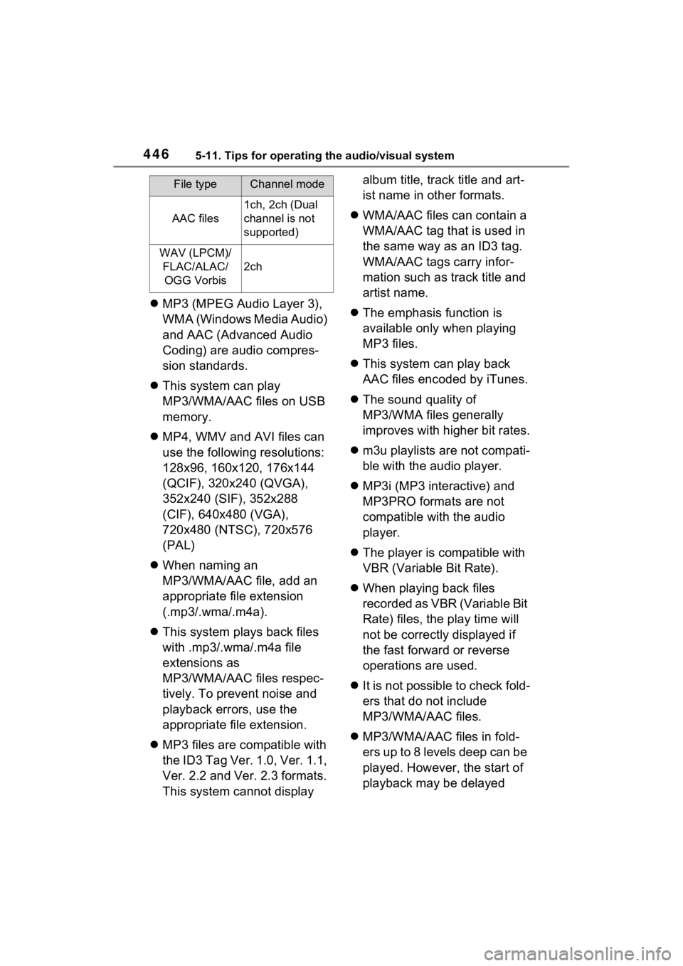 TOYOTA RAV4 2022 Owners Manual 4465-11. Tips for operating the audio/visual system
MP3 (MPEG Audio Layer 3),
WMA (Windows Media Audio)
and AAC (Advanced Audio
Coding) are audio compres-
sion standards.
This system can pla TOYOTA RAV4 2022 Owners Manual 4465-11. Tips for operating the audio/visual system
MP3 (MPEG Audio Layer 3),
WMA (Windows Media Audio)
and AAC (Advanced Audio
Coding) are audio compres-
sion standards.
This system can pla