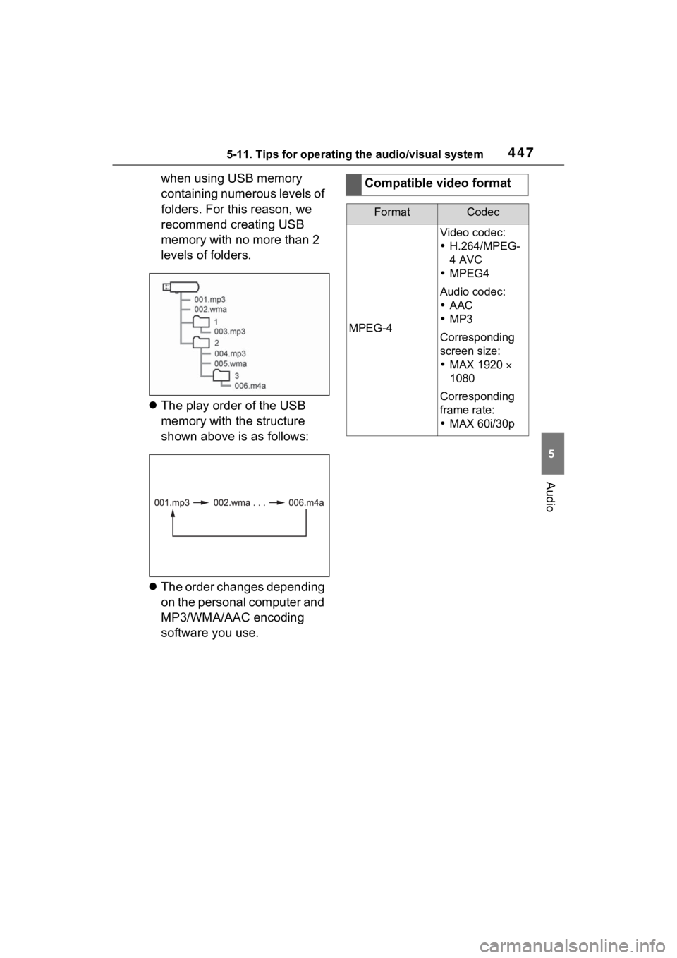 TOYOTA RAV4 2022 Owners Manual 4475-11. Tips for operating the audio/visual system
5
Audio
when using USB memory
containing numerous levels of
folders. For this reason, we
recommend creating USB
memory with no more than 2
leve TOYOTA RAV4 2022 Owners Manual 4475-11. Tips for operating the audio/visual system
5
Audio
when using USB memory
containing numerous levels of
folders. For this reason, we
recommend creating USB
memory with no more than 2
leve