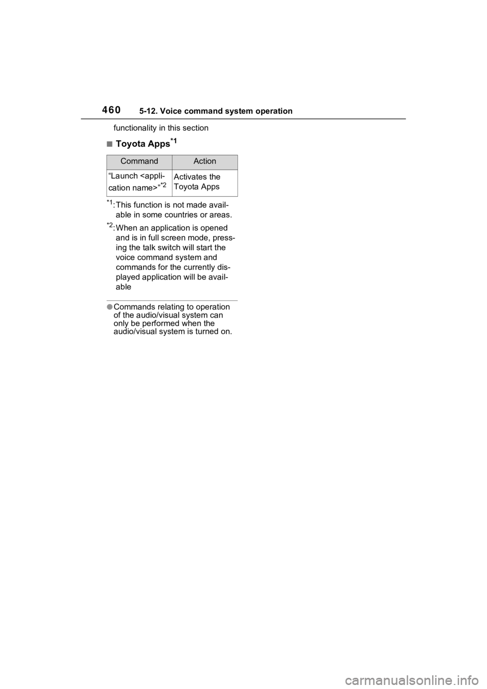 TOYOTA RAV4 2022 Owners Manual 4605-12. Voice command system operation
functionality in this section
■Toyota Apps*1
*1: This function is not made avail-able in some countries or areas.
*2: When an application is opened and is in TOYOTA RAV4 2022 Owners Manual 4605-12. Voice command system operation
functionality in this section
■Toyota Apps*1
*1: This function is not made avail-able in some countries or areas.
*2: When an application is opened and is in