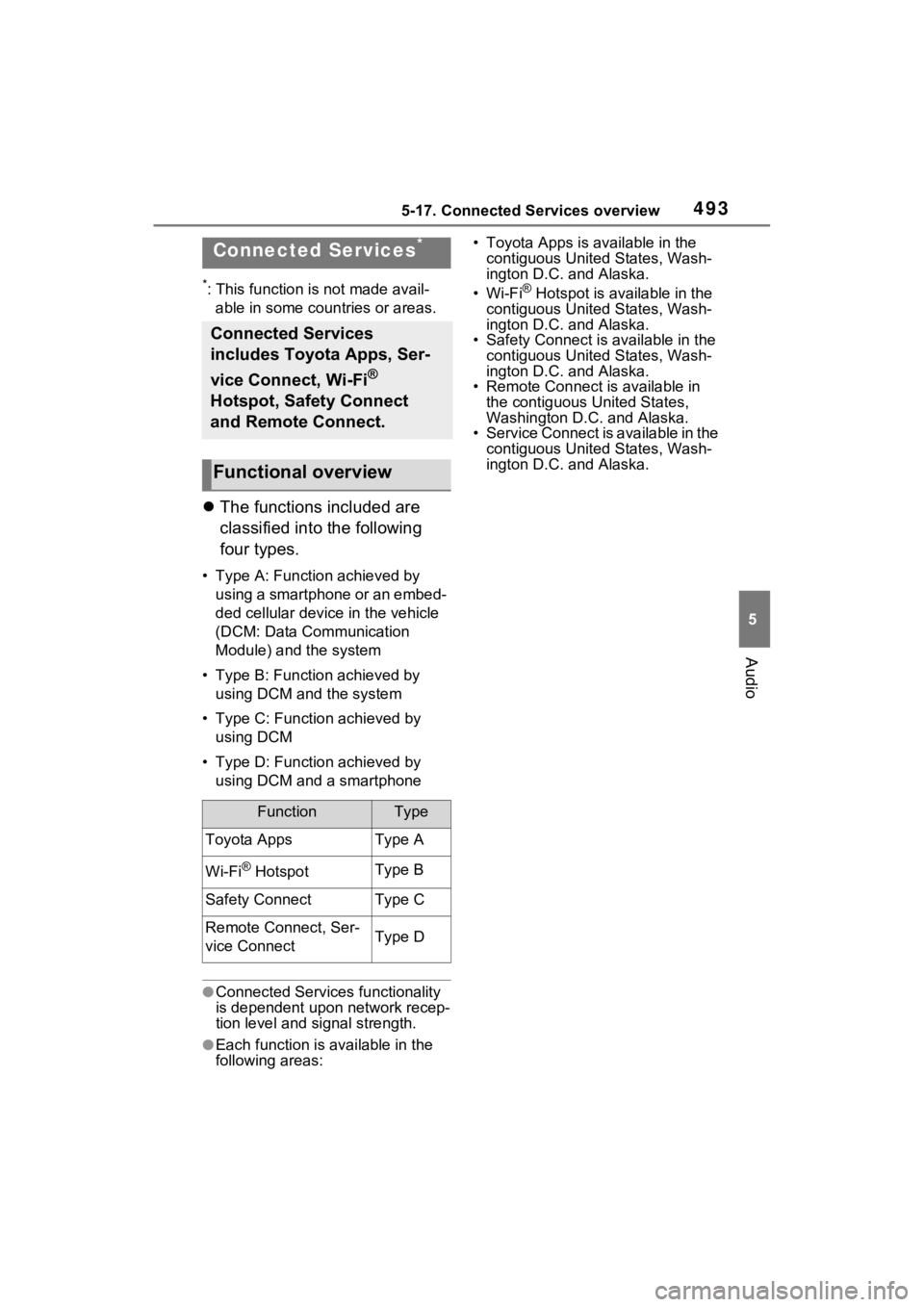 TOYOTA RAV4 2022 Owners Manual 4935-17. Connected Services overview
5
Audio
5-17.Connected Services overview
*: This function is not made avail-able in some countries or areas.
The functions included are
classified into the fo TOYOTA RAV4 2022 Owners Manual 4935-17. Connected Services overview
5
Audio
5-17.Connected Services overview
*: This function is not made avail-able in some countries or areas.
The functions included are
classified into the fo