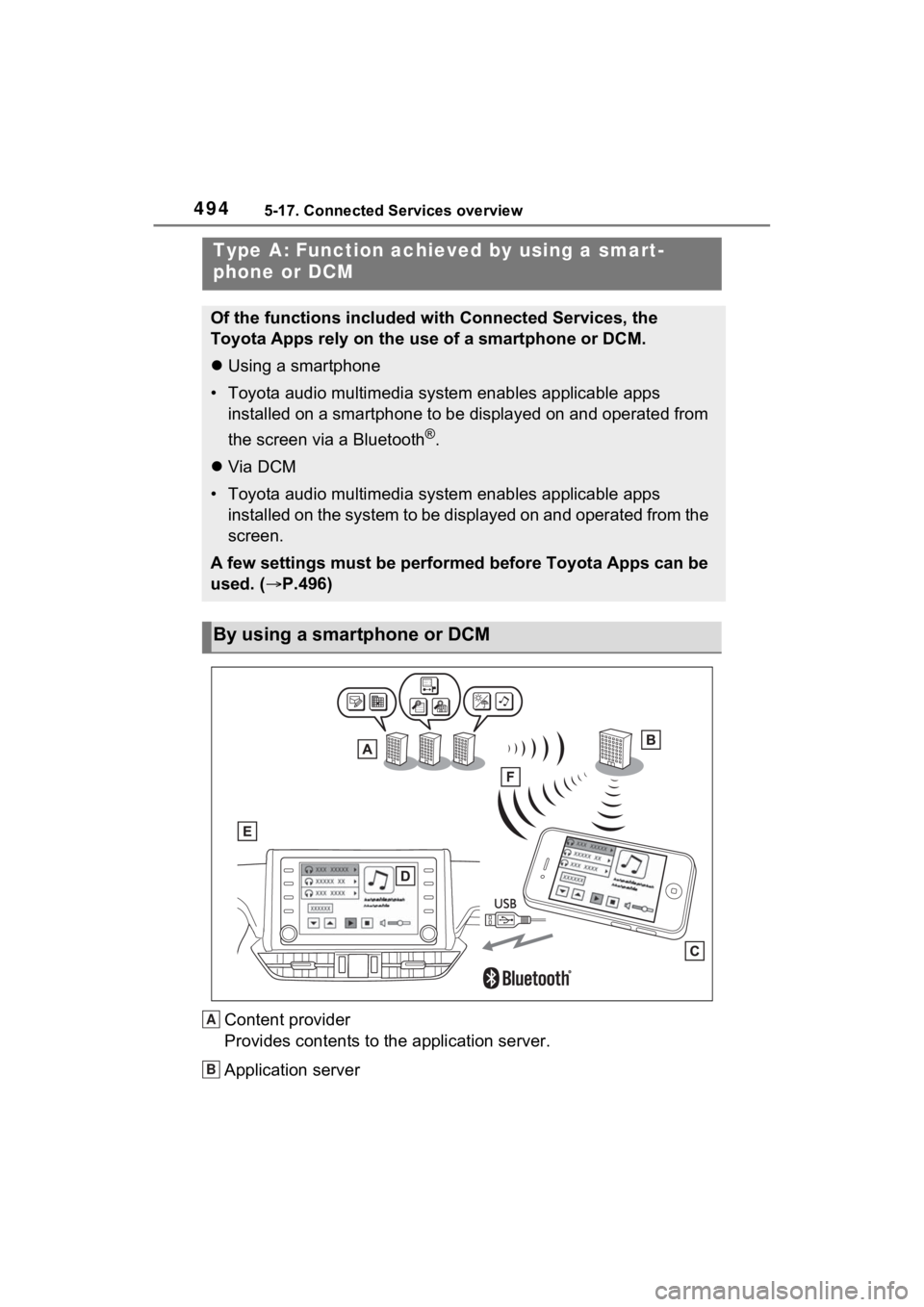 TOYOTA RAV4 2022 Owners Manual 4945-17. Connected Services overview
Content provider
Provides contents to the application server.
Application server
Type A: Function achieved by using a smart-
phone or DCM
Of the functions included TOYOTA RAV4 2022 Owners Manual 4945-17. Connected Services overview
Content provider
Provides contents to the application server.
Application server
Type A: Function achieved by using a smart-
phone or DCM
Of the functions included