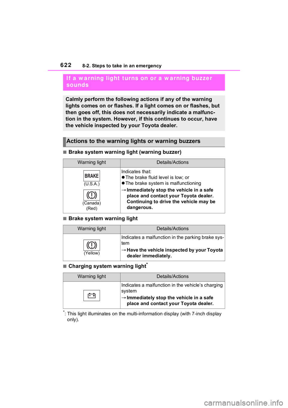 TOYOTA RAV4 2022 Owners Manual 6228-2. Steps to take in an emergency
■Brake system warning light (warning buzzer)
■Brake system warning light
■Charging system warning light*
*: This light illuminates on the mu lti-information TOYOTA RAV4 2022 Owners Manual 6228-2. Steps to take in an emergency
■Brake system warning light (warning buzzer)
■Brake system warning light
■Charging system warning light*
*: This light illuminates on the mu lti-information
