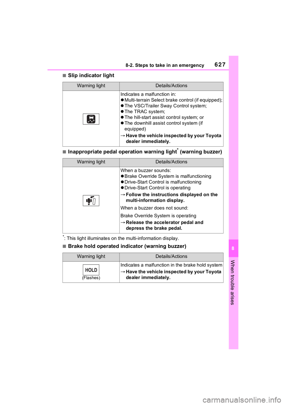 TOYOTA RAV4 2022 Owners Manual 6278-2. Steps to take in an emergency
8
When trouble arises
■Slip indicator light
■Inappropriate pedal operation warning light* (warning buzzer)
*: This light illuminat es on the multi-information TOYOTA RAV4 2022 Owners Manual 6278-2. Steps to take in an emergency
8
When trouble arises
■Slip indicator light
■Inappropriate pedal operation warning light* (warning buzzer)
*: This light illuminat es on the multi-information