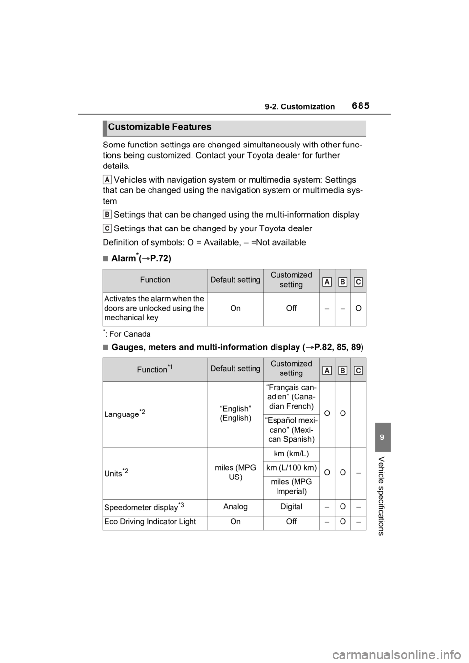 TOYOTA RAV4 2022 Owners Manual 6859-2. Customization
9
Vehicle specifications
Some function settings are changed simultaneously with other func-
tions being customized. Contact your Toyota dealer for further
details.Vehicles with TOYOTA RAV4 2022 Owners Manual 6859-2. Customization
9
Vehicle specifications
Some function settings are changed simultaneously with other func-
tions being customized. Contact your Toyota dealer for further
details.Vehicles with