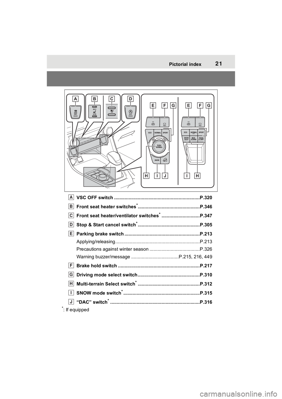TOYOTA RAV4 2023  Owners Manual 21Pictorial index
VSC OFF switch .................................................................P.320
Front seat heater switches
*...............................................P.346
Front seat heat