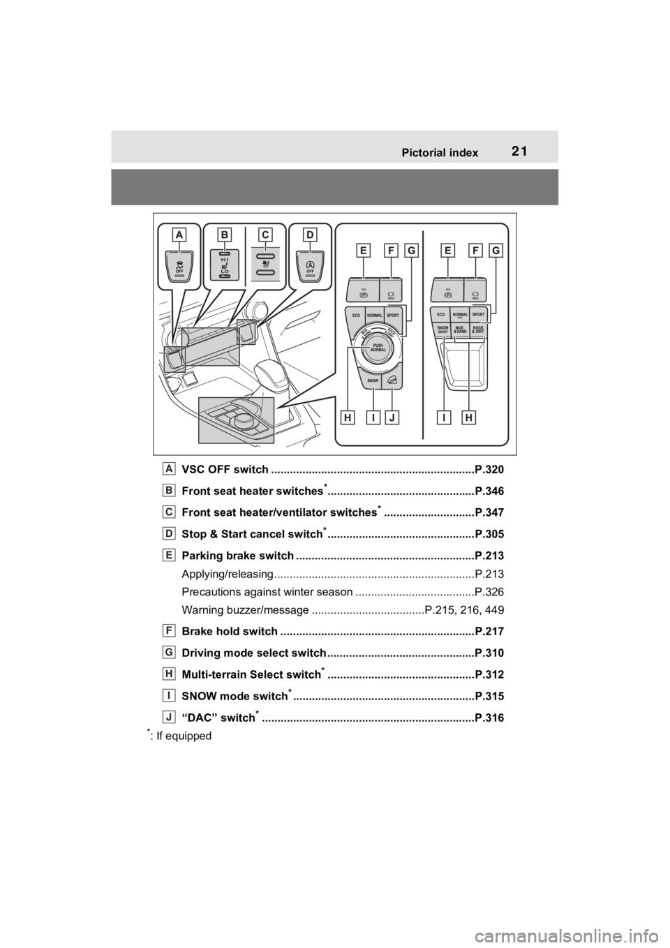 TOYOTA RAV4 2023 Owners Manual 21Pictorial index
VSC OFF switch .................................................................P.320
Front seat heater switches
*...............................................P.346
Front seat heat TOYOTA RAV4 2023 Owners Manual 21Pictorial index
VSC OFF switch .................................................................P.320
Front seat heater switches
*...............................................P.346
Front seat heat