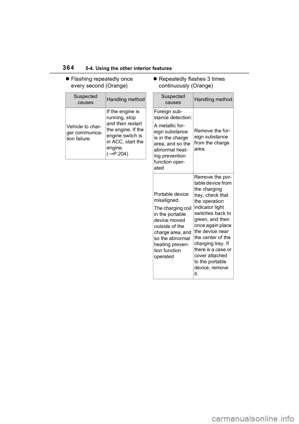 TOYOTA RAV4 2023 Owners Manual 3645-4. Using the other interior features
Flashing repeatedly once
every second (Orange)
Repeatedly flashes 3 times
continuously (Orange)
Suspected
causesHandling method
Vehicle to char-
ger TOYOTA RAV4 2023 Owners Manual 3645-4. Using the other interior features
Flashing repeatedly once
every second (Orange)
Repeatedly flashes 3 times
continuously (Orange)
Suspected
causesHandling method
Vehicle to char-
ger
