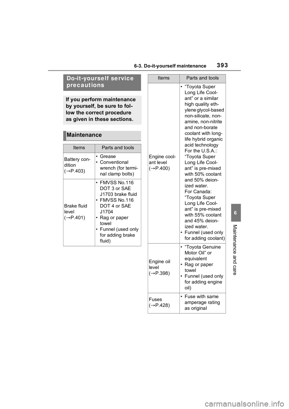 TOYOTA RAV4 2023 User Guide 3936-3. Do-it-yourself maintenance
6
Maintenance and care
6-3.Do-it-yourself maintenance
Do-it-yourself service
precautions
If you perform maintenance
by yourself, be sure to fol-
low the correct pr TOYOTA RAV4 2023 User Guide 3936-3. Do-it-yourself maintenance
6
Maintenance and care
6-3.Do-it-yourself maintenance
Do-it-yourself service
precautions
If you perform maintenance
by yourself, be sure to fol-
low the correct pr