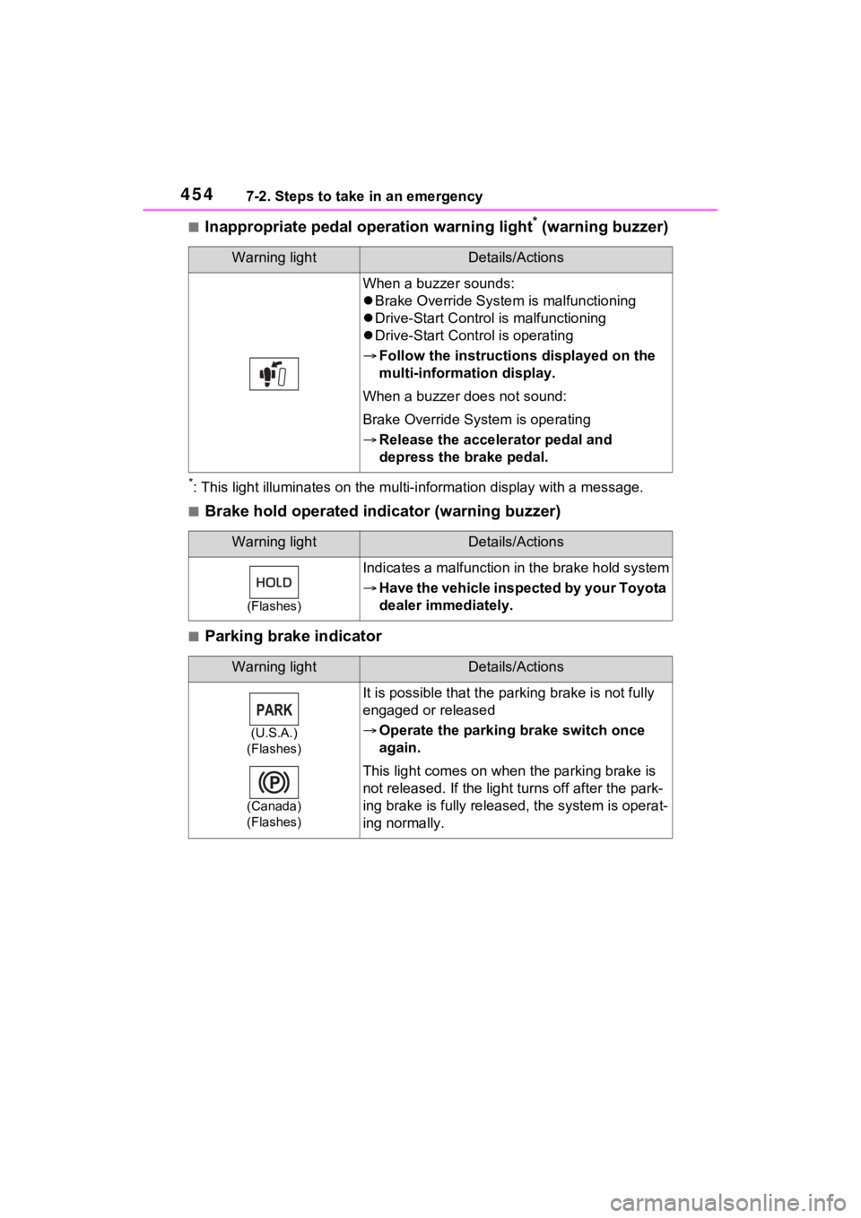 TOYOTA RAV4 2023 Owners Manual 4547-2. Steps to take in an emergency
■Inappropriate pedal operation warning light* (warning buzzer)
*: This light illuminates on the mu lti-information display with a message.
■Brake hold operate TOYOTA RAV4 2023 Owners Manual 4547-2. Steps to take in an emergency
■Inappropriate pedal operation warning light* (warning buzzer)
*: This light illuminates on the mu lti-information display with a message.
■Brake hold operate