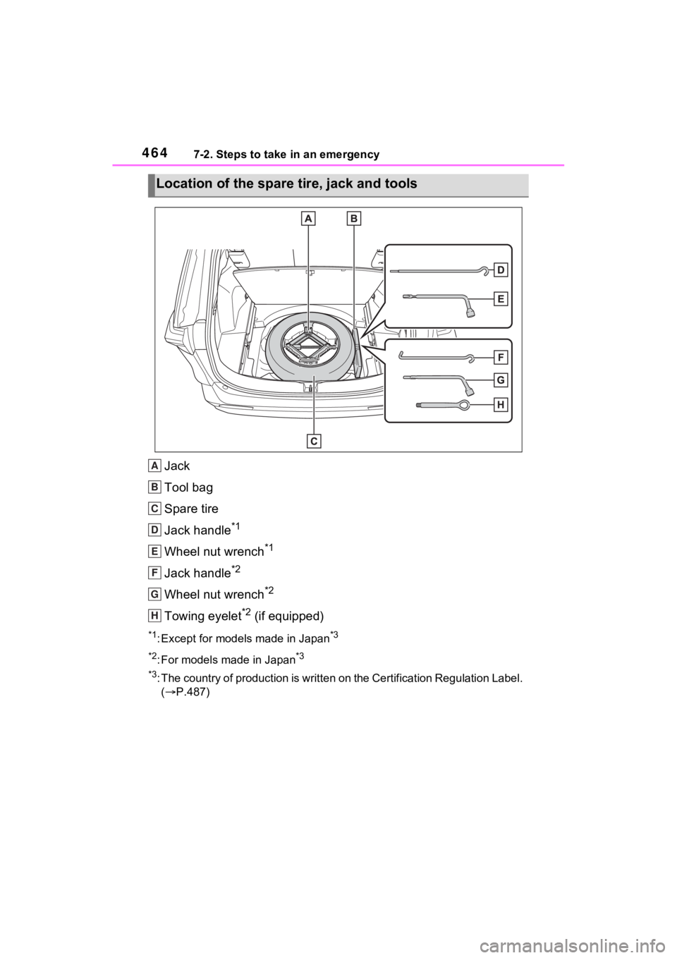 TOYOTA RAV4 2023 Owners Manual 4647-2. Steps to take in an emergency
Jack
Tool bag
Spare tire
Jack handle
*1
Wheel nut wrench*1
Jack handle*2
Wheel nut wrench*2
Towing eyelet*2 (if equipped)
*1: Except for models made in Japan*3
*2 TOYOTA RAV4 2023 Owners Manual 4647-2. Steps to take in an emergency
Jack
Tool bag
Spare tire
Jack handle
*1
Wheel nut wrench*1
Jack handle*2
Wheel nut wrench*2
Towing eyelet*2 (if equipped)
*1: Except for models made in Japan*3
*2