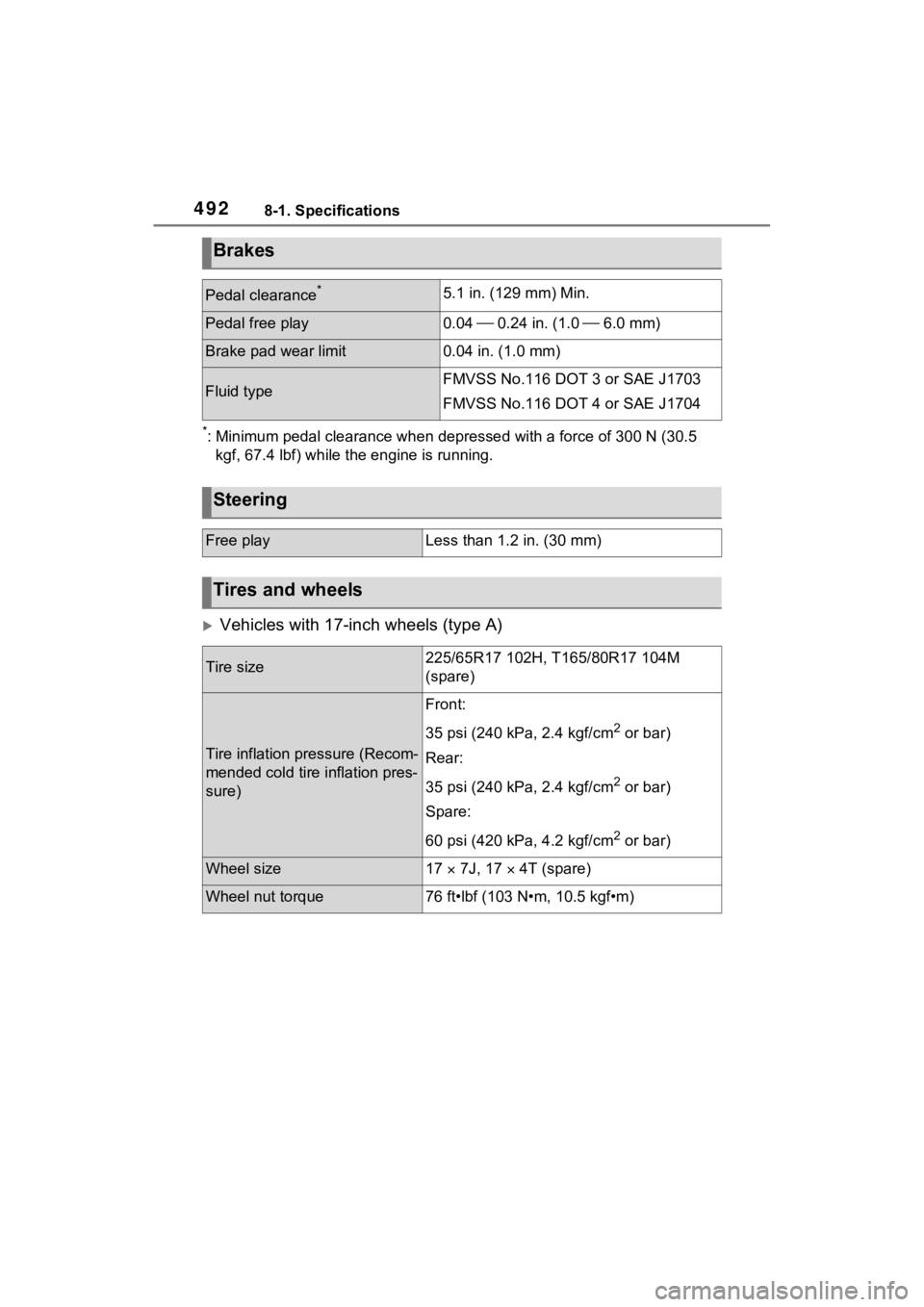 TOYOTA RAV4 2023 Owners Manual 4928-1. Specifications
*: Minimum pedal clearance when depressed with a force of 300 N (30.5
kgf, 67.4 lbf) while the engine is running.
Vehicles with 17-inch wheels (type A)
Brakes
Pedal clearan TOYOTA RAV4 2023 Owners Manual 4928-1. Specifications
*: Minimum pedal clearance when depressed with a force of 300 N (30.5
kgf, 67.4 lbf) while the engine is running.
Vehicles with 17-inch wheels (type A)
Brakes
Pedal clearan