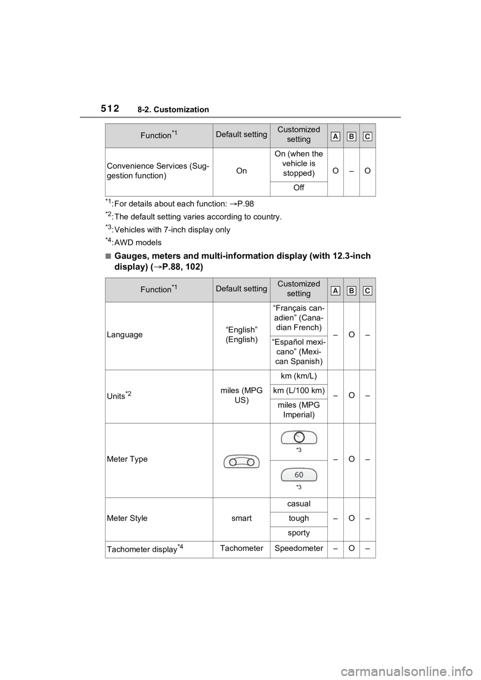 TOYOTA RAV4 2023 Owners Manual 5128-2. Customization
*1: For details about each function: P.98
*2: The default setting varies according to country.
*3: Vehicles with 7-inch display only
*4: AWD models
■Gauges, meters and multi TOYOTA RAV4 2023 Owners Manual 5128-2. Customization
*1: For details about each function: P.98
*2: The default setting varies according to country.
*3: Vehicles with 7-inch display only
*4: AWD models
■Gauges, meters and multi