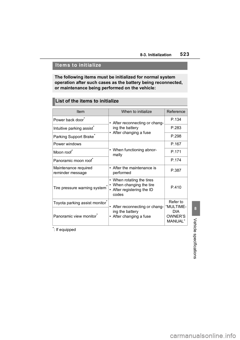 TOYOTA RAV4 2023 Owners Manual 5238-3. Initialization
8
Vehicle specifications
8-3.Initialization
*: If equipped
Items to initialize
The following items must be initialized for normal system
operation after such cases as the batte TOYOTA RAV4 2023 Owners Manual 5238-3. Initialization
8
Vehicle specifications
8-3.Initialization
*: If equipped
Items to initialize
The following items must be initialized for normal system
operation after such cases as the batte