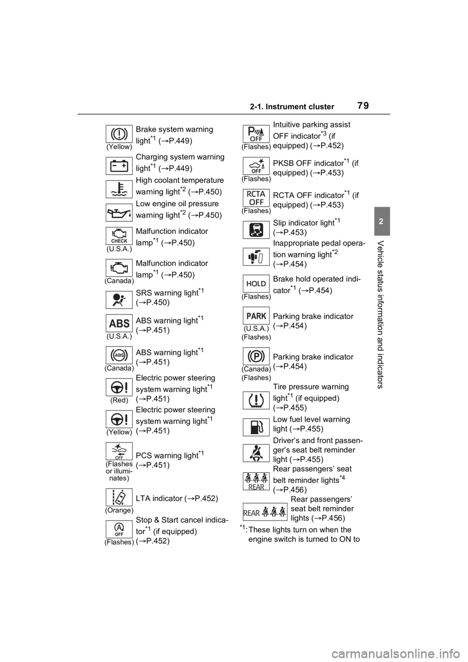 TOYOTA RAV4 2023 Owners Manual 792-1. Instrument cluster
2
Vehicle status information and indicators
*1: These lights turn on when the
engine switch is turned to ON to
(Yellow)
Brake system warning
light
*1 ( P.449)
Charging TOYOTA RAV4 2023 Owners Manual 792-1. Instrument cluster
2
Vehicle status information and indicators
*1: These lights turn on when the
engine switch is turned to ON to
(Yellow)
Brake system warning
light
*1 ( P.449)
Charging