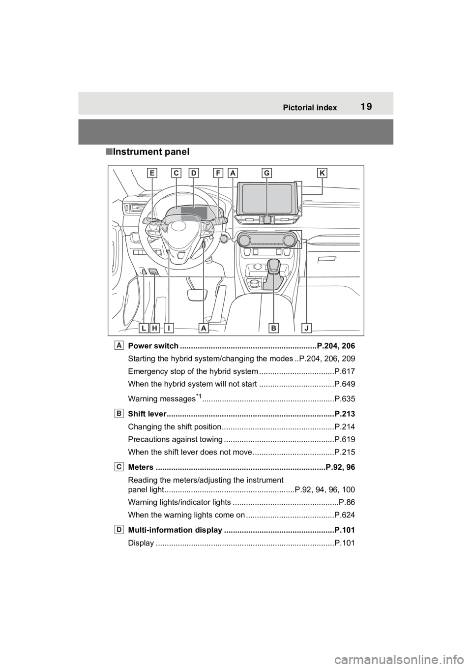 TOYOTA RAV4 HYBRID 2022 User Guide 19Pictorial index
■Instrument panel
Power switch ................................................... ...........P.204, 206
Starting the hybrid system/chan ging the modes ..P.204, 206, 209
Emergency 