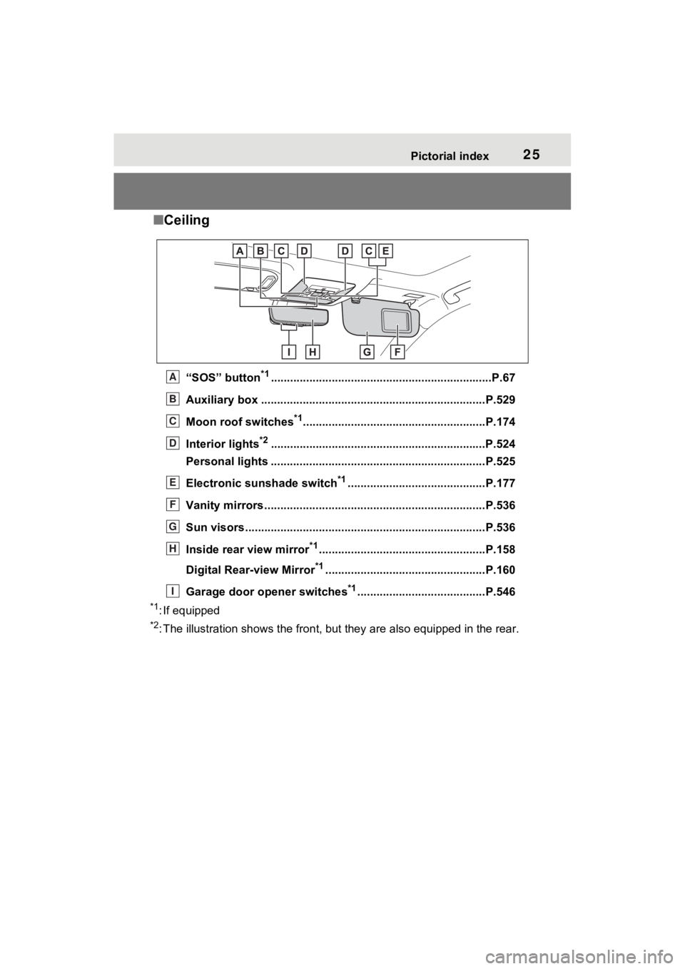 TOYOTA RAV4 HYBRID 2022 Owners Manual 25Pictorial index
■Ceiling
“SOS” button*1............................................................... ......P.67
Auxiliary box .................................................. ............. TOYOTA RAV4 HYBRID 2022 Owners Manual 25Pictorial index
■Ceiling
“SOS” button*1............................................................... ......P.67
Auxiliary box .................................................. .............