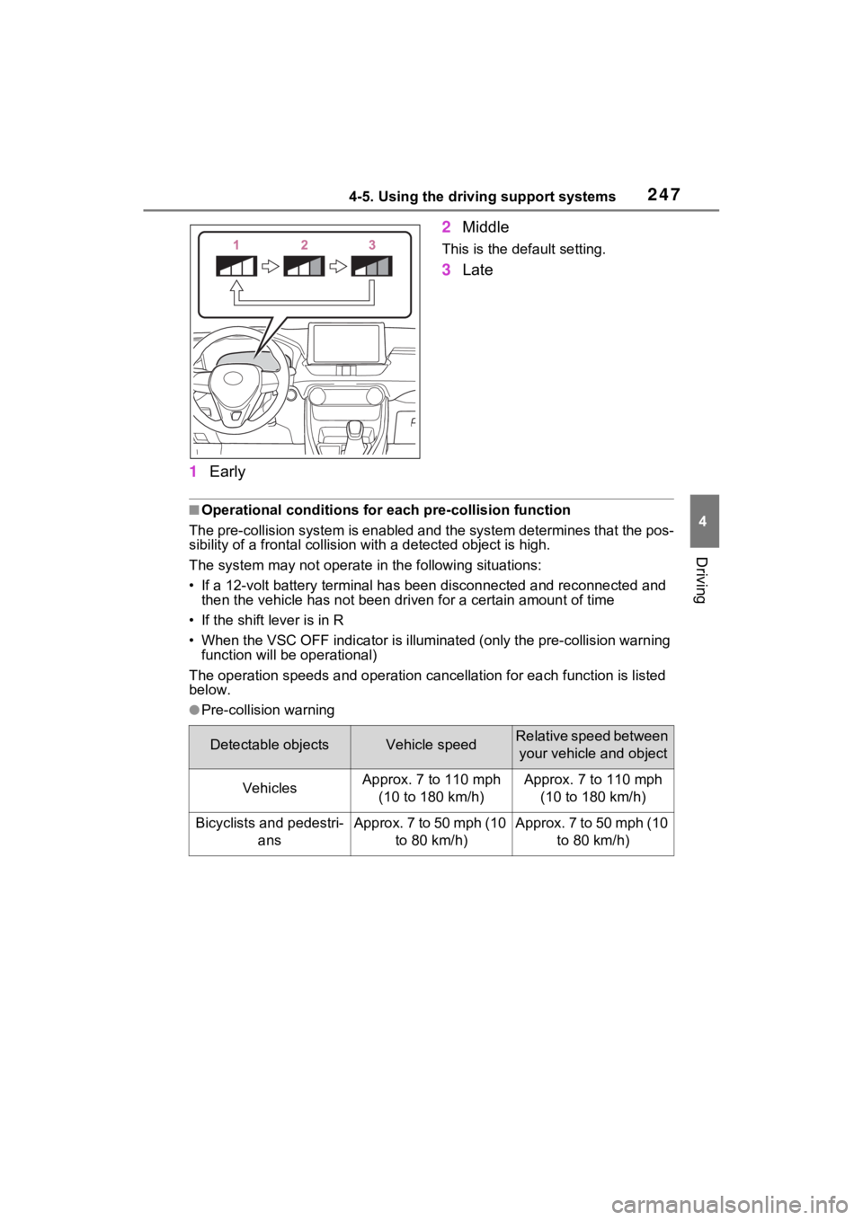 TOYOTA RAV4 HYBRID 2022 Owners Manual 2474-5. Using the driving support systems
4
Driving
1Early 2
Middle
This is the default setting.
3Late
■Operational conditions for e ach pre-collision function
The pre-collision syst em is enabled a TOYOTA RAV4 HYBRID 2022 Owners Manual 2474-5. Using the driving support systems
4
Driving
1Early 2
Middle
This is the default setting.
3Late
■Operational conditions for e ach pre-collision function
The pre-collision syst em is enabled a