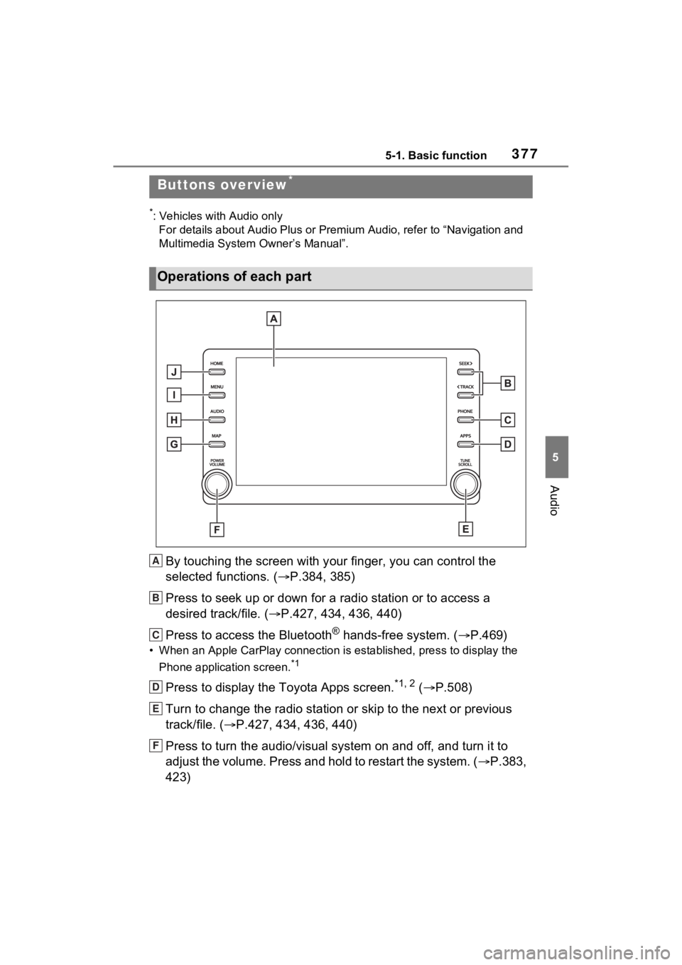 TOYOTA RAV4 HYBRID 2022  Owners Manual 3775-1. Basic function
5
Audio
5-1.Basic function
*: Vehicles with Audio onlyFor details about Audio Plus or Premium Audio, refer to “Navigation and 
Multimedia System Owner’s Manual”.
By touchi