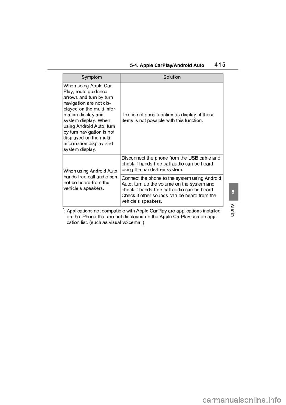 TOYOTA RAV4 HYBRID 2022 Owners Manual 4155-4. Apple CarPlay/Android Auto
5
Audio
*: Applications not compatible with Apple CarPlay are applications installed
on the iPhone that are not displayed on the Apple CarPlay scree n appli-
cation TOYOTA RAV4 HYBRID 2022 Owners Manual 4155-4. Apple CarPlay/Android Auto
5
Audio
*: Applications not compatible with Apple CarPlay are applications installed
on the iPhone that are not displayed on the Apple CarPlay scree n appli-
cation