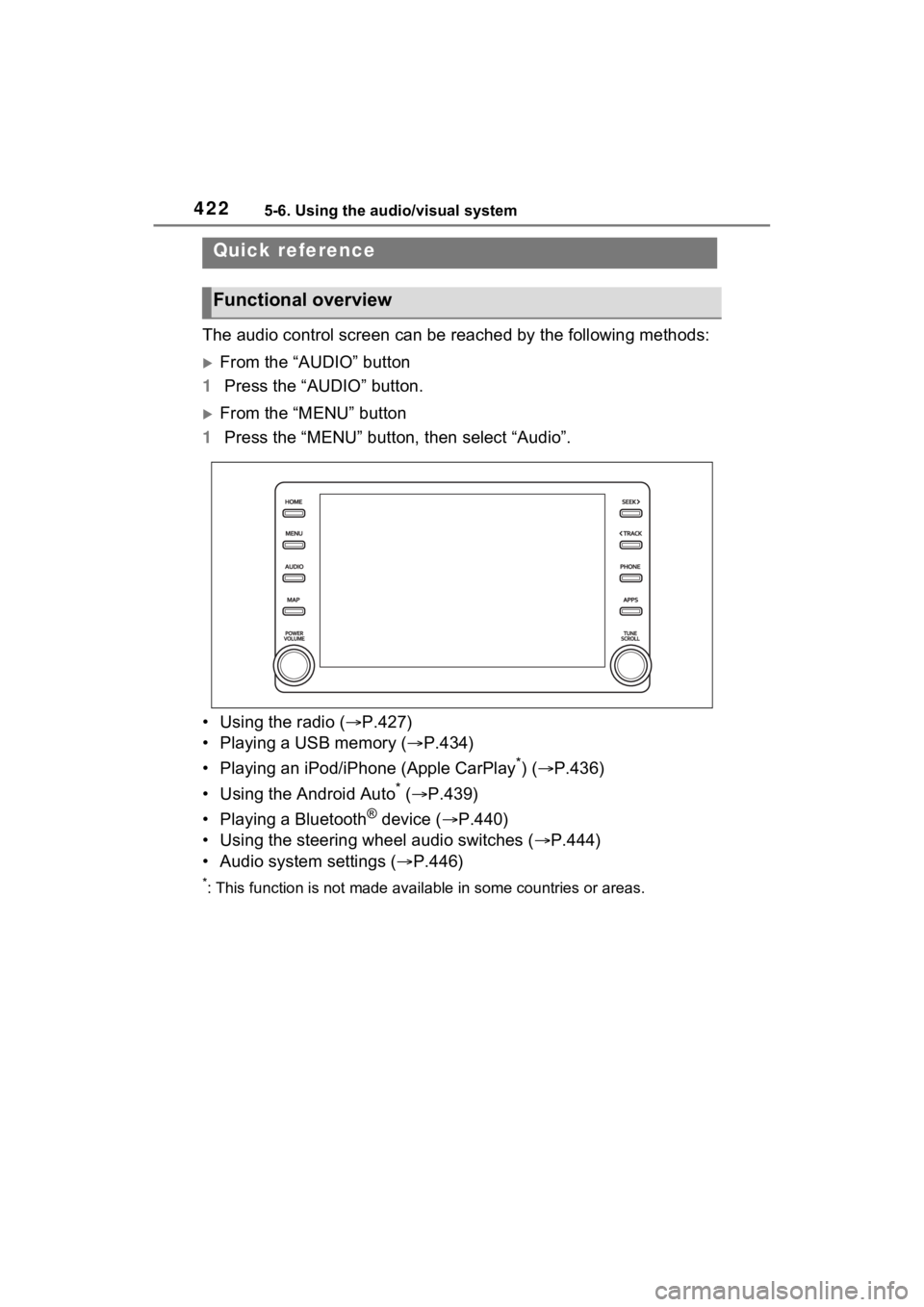 TOYOTA RAV4 HYBRID 2022 Owners Manual 4225-6. Using the audio/visual system
5-6.Using the audio/visual system
The audio control screen can be reached by the following methods:
From the “AUDIO” button
1 Press the “AUDIO” button. TOYOTA RAV4 HYBRID 2022 Owners Manual 4225-6. Using the audio/visual system
5-6.Using the audio/visual system
The audio control screen can be reached by the following methods:
From the “AUDIO” button
1 Press the “AUDIO” button.