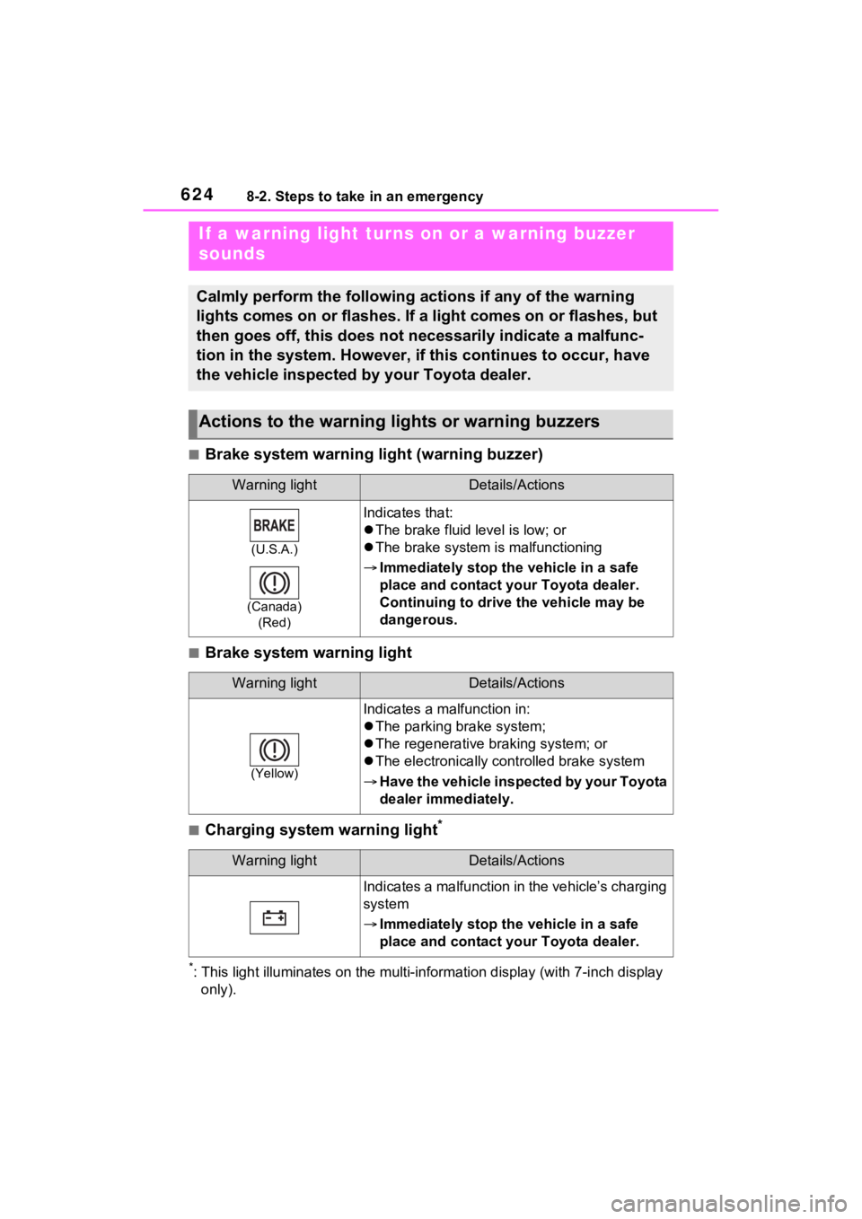 TOYOTA RAV4 HYBRID 2022 Owners Manual 6248-2. Steps to take in an emergency
■Brake system warning light (warning buzzer)
■Brake system warning light
■Charging system warning light*
*: This light illuminates on the mu lti-information TOYOTA RAV4 HYBRID 2022 Owners Manual 6248-2. Steps to take in an emergency
■Brake system warning light (warning buzzer)
■Brake system warning light
■Charging system warning light*
*: This light illuminates on the mu lti-information