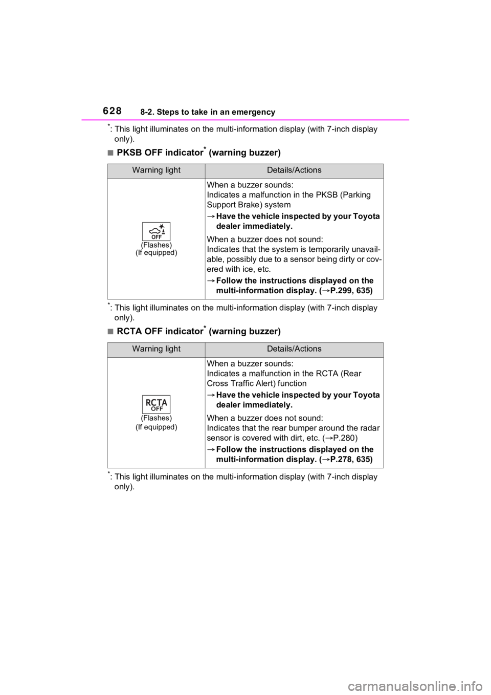 TOYOTA RAV4 HYBRID 2022 Manual PDF 6288-2. Steps to take in an emergency
*: This light illuminates on the mu lti-information display (with 7-inch display
only).
■PKSB OFF indicator* (warning buzzer)
*: This light illuminates on the TOYOTA RAV4 HYBRID 2022 Manual PDF 6288-2. Steps to take in an emergency
*: This light illuminates on the mu lti-information display (with 7-inch display
only).
■PKSB OFF indicator* (warning buzzer)
*: This light illuminates on the