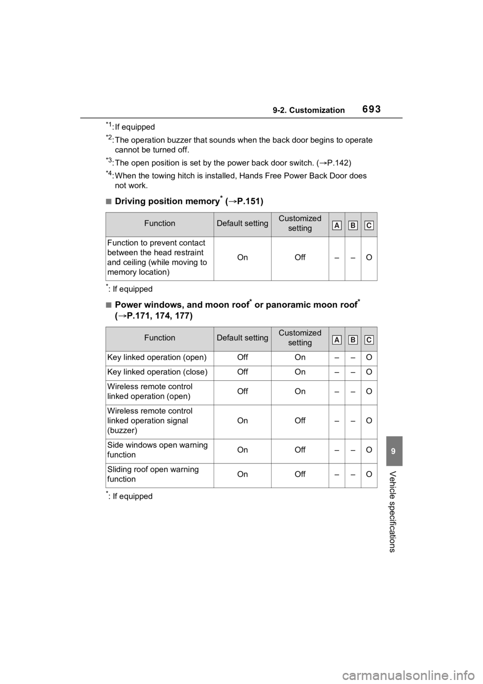 TOYOTA RAV4 HYBRID 2022 Owners Manual 6939-2. Customization
9
Vehicle specifications
*1: If equipped
*2: The operation buzzer that sounds when the back door begins to operate
cannot be turned off.
*3: The open position is set by the pow TOYOTA RAV4 HYBRID 2022 Owners Manual 6939-2. Customization
9
Vehicle specifications
*1: If equipped
*2: The operation buzzer that sounds when the back door begins to operate
cannot be turned off.
*3: The open position is set by the pow