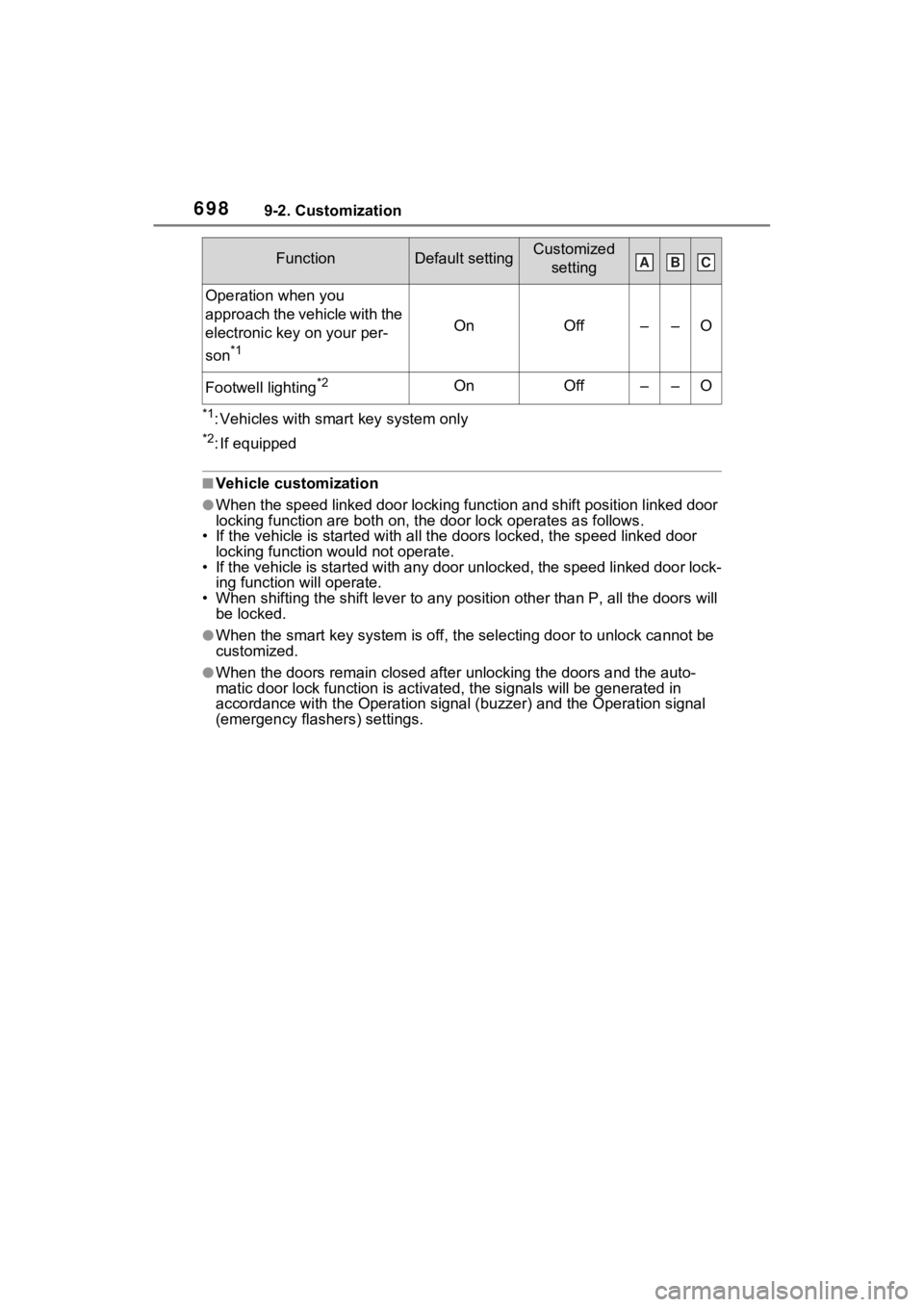 TOYOTA RAV4 HYBRID 2022 Owners Manual 6989-2. Customization
*1: Vehicles with smart key system only
*2: If equipped
■Vehicle customization
●When the speed linked door locking function and shift position linked door
locking function a TOYOTA RAV4 HYBRID 2022 Owners Manual 6989-2. Customization
*1: Vehicles with smart key system only
*2: If equipped
■Vehicle customization
●When the speed linked door locking function and shift position linked door
locking function a
