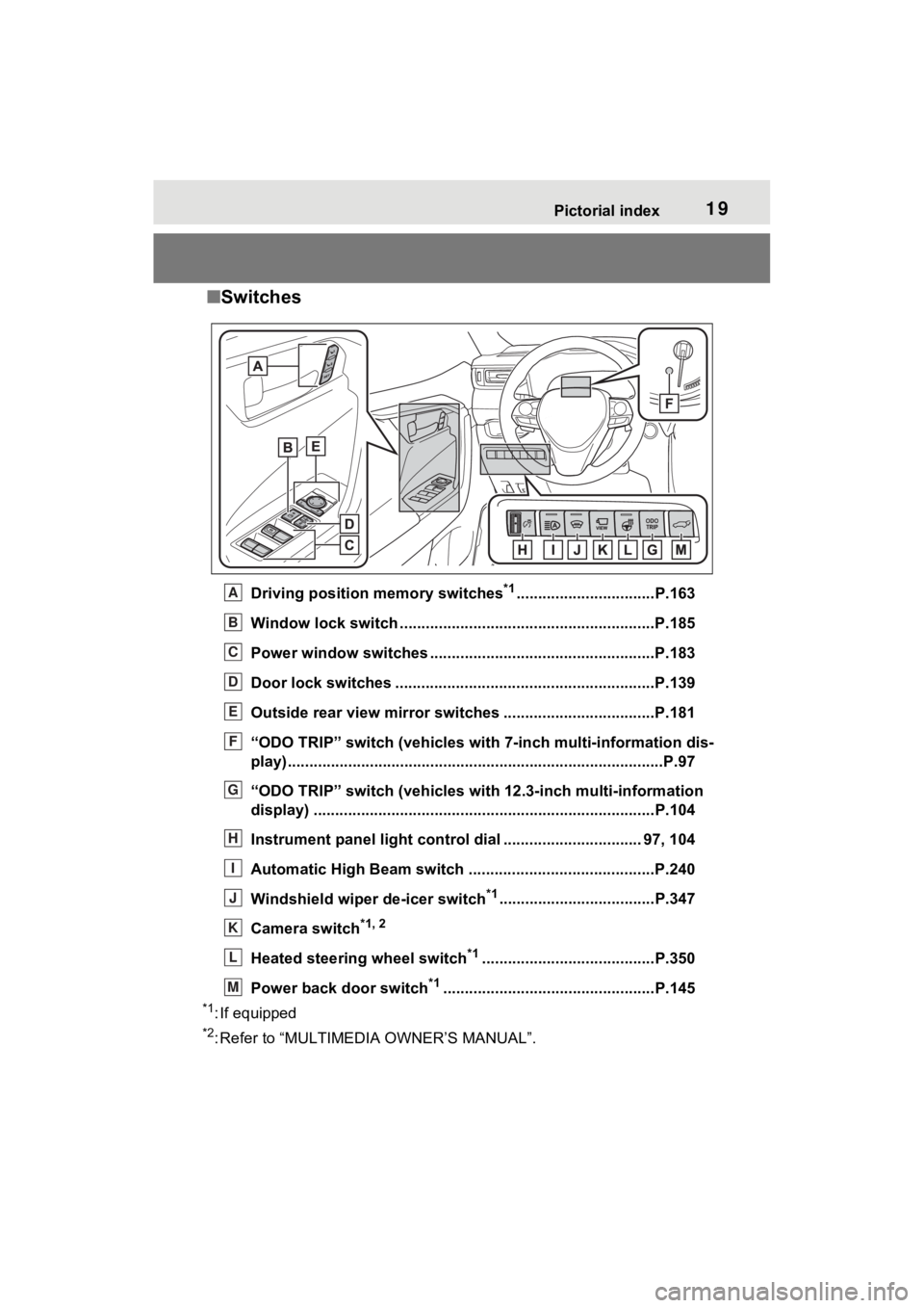 TOYOTA RAV4 HYBRID 2023 Owners Manual 19Pictorial index
■Switches
Driving position memory switches*1................................P.163
Window lock switch ............................................. ..............P.185
Power window TOYOTA RAV4 HYBRID 2023 Owners Manual 19Pictorial index
■Switches
Driving position memory switches*1................................P.163
Window lock switch ............................................. ..............P.185
Power window