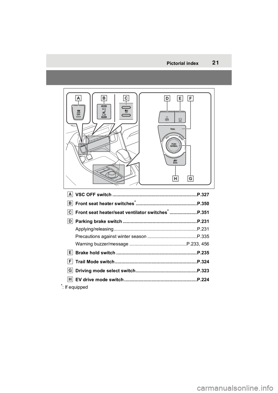 TOYOTA RAV4 HYBRID 2023 Owners Manual 21Pictorial index
VSC OFF switch .................................................................P.327
Front seat heater switches
*...............................................P.350
Front seat heat TOYOTA RAV4 HYBRID 2023 Owners Manual 21Pictorial index
VSC OFF switch .................................................................P.327
Front seat heater switches
*...............................................P.350
Front seat heat