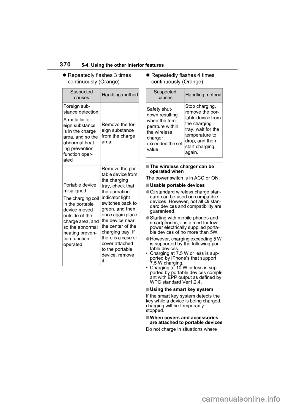 TOYOTA RAV4 HYBRID 2023 Service Manual 3705-4. Using the other interior features
Repeatedly flashes 3 times
continuously (Orange)
Repeatedly flashes 4 times
continuously (Orange)
■The wireless charger can be
operated when
The p TOYOTA RAV4 HYBRID 2023 Service Manual 3705-4. Using the other interior features
Repeatedly flashes 3 times
continuously (Orange)
Repeatedly flashes 4 times
continuously (Orange)
■The wireless charger can be
operated when
The p